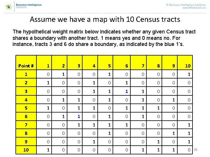 Assume we have a map with 10 Census tracts The hypothetical weight matrix below