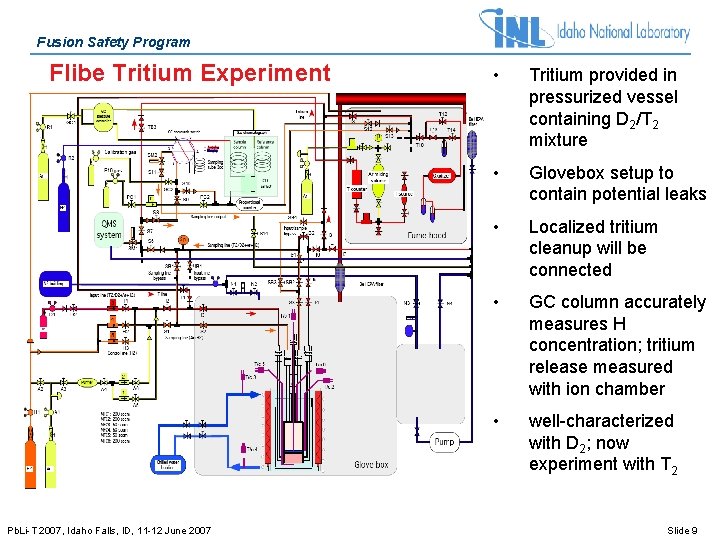 Fusion Safety Program Flibe Tritium Experiment Pb. Li-T 2007, Idaho Falls, ID, 11 -12