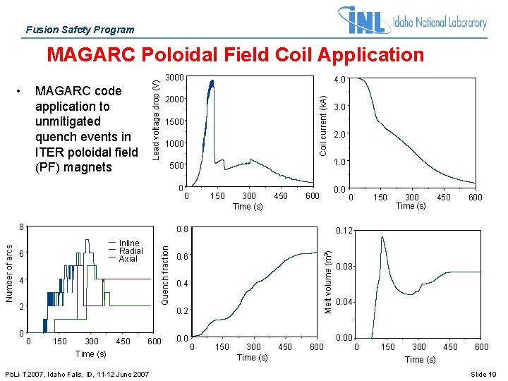 Fusion Safety Program MAGARC code application to unmitigated quench events in ITER poloidal field