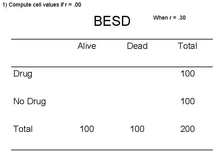 1) Compute cell values if r =. 00 BESD Alive Dead When r =.