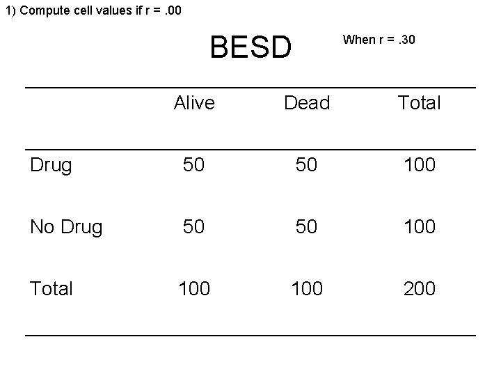 1) Compute cell values if r =. 00 BESD When r =. 30 Alive