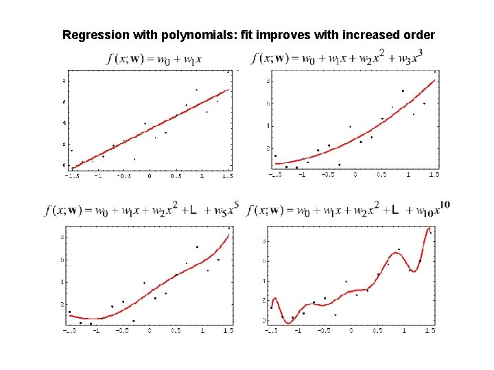 Regression with polynomials: fit improves with increased order 