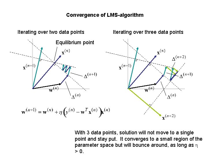 Convergence of LMS-algorithm Iterating over two data points Iterating over three data points Equilibrium Convergence of LMS-algorithm Iterating over two data points Iterating over three data points Equilibrium