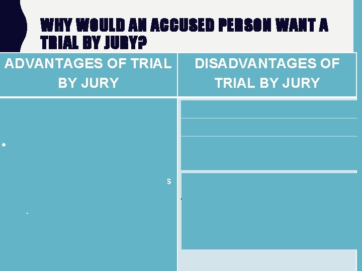 WHY WOULD AN ACCUSED PERSON WANT A TRIAL BY JURY? ADVANTAGES OF TRIAL BY