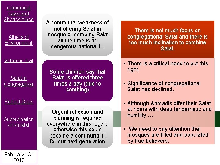 Communal flaws and Shortcomings Affects of Environment A communal weakness of not offering Salat