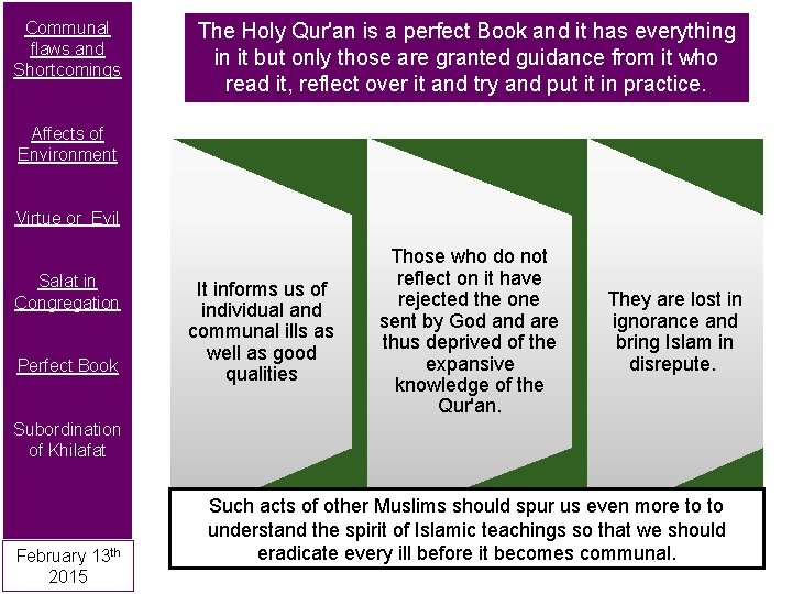 Communal flaws and Shortcomings The Holy Qur'an is a perfect Book and it has