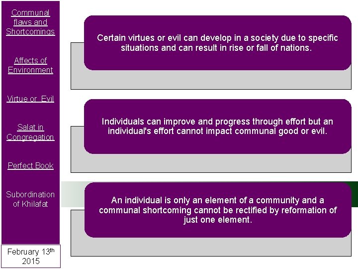 Communal flaws and Shortcomings Certain virtues or evil can develop in a society due