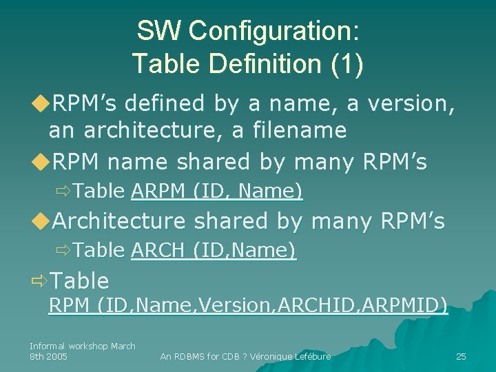 SW Configuration: Table Definition (1) u. RPM’s defined by a name, a version, an