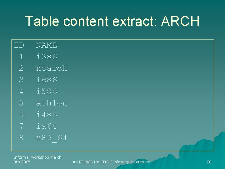 Table content extract: ARCH ID 1 2 3 4 5 6 7 8 NAME