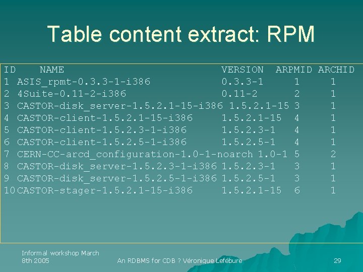 Table content extract: RPM ID NAME VERSION ARPMID ARCHID 1 ASIS_rpmt-0. 3. 3 -1