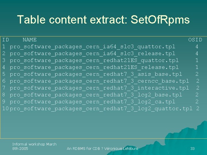 Table content extract: Set. Of. Rpms ID NAME OSID 1 pro_software_packages_cern_ia 64_slc 3_quattor. tpl