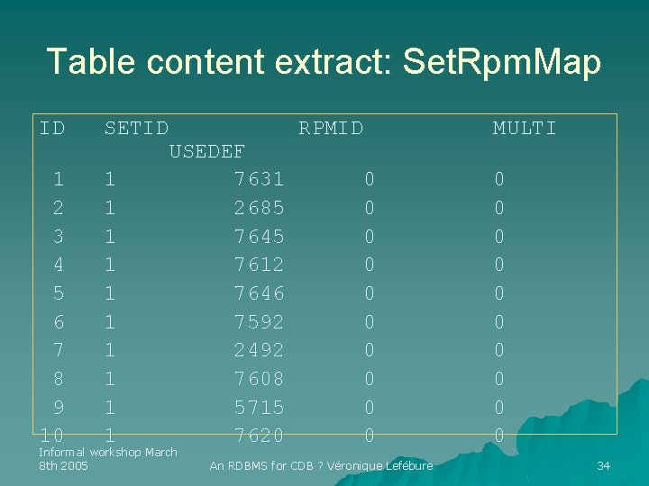 Table content extract: Set. Rpm. Map ID 1 2 3 4 5 6 7