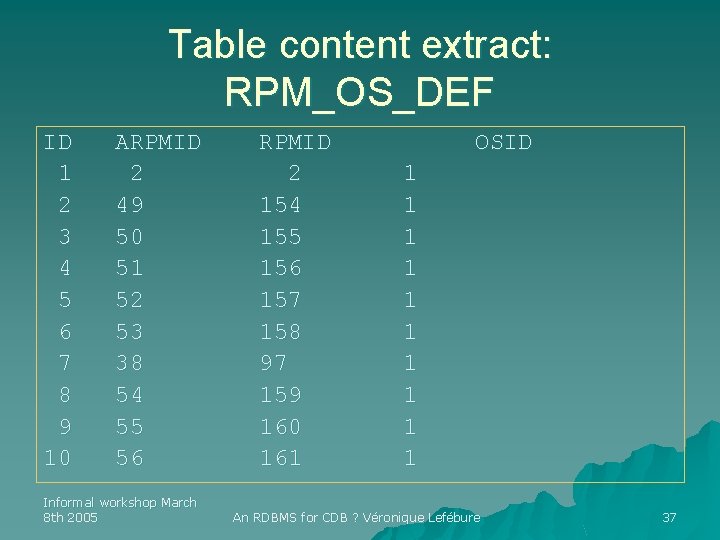 Table content extract: RPM_OS_DEF ID 1 2 3 4 5 6 7 8 9