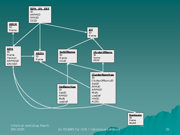 RPM_OS_DEF ID ARPMID OSID ARCH ID Name RPM ID Name Version ARPMDID ARCHID OS