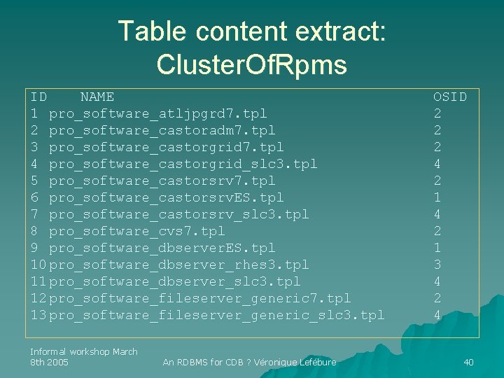 Table content extract: Cluster. Of. Rpms ID NAME 1 pro_software_atljpgrd 7. tpl 2 pro_software_castoradm