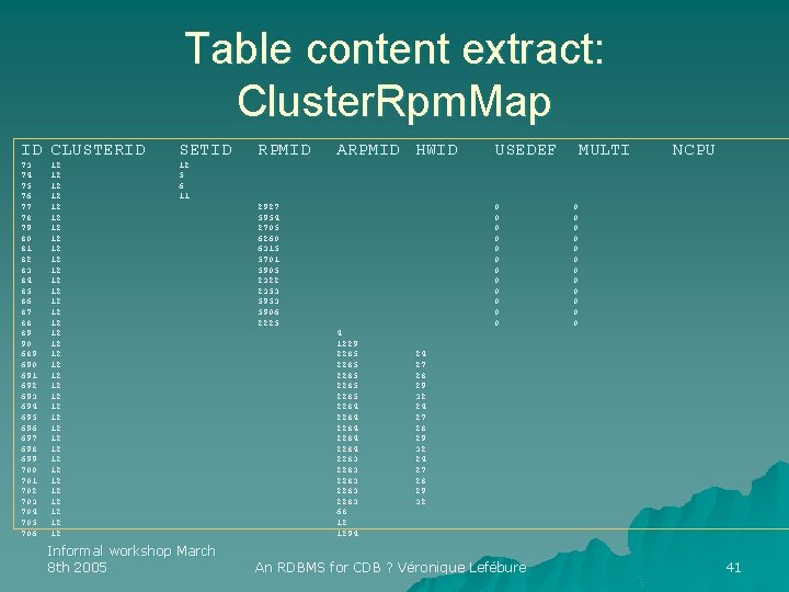 Table content extract: Cluster. Rpm. Map ID CLUSTERID 73 74 75 76 77 78
