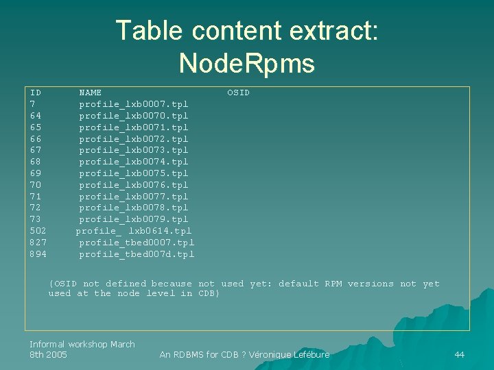 Table content extract: Node. Rpms ID 7 64 65 66 67 68 69 70