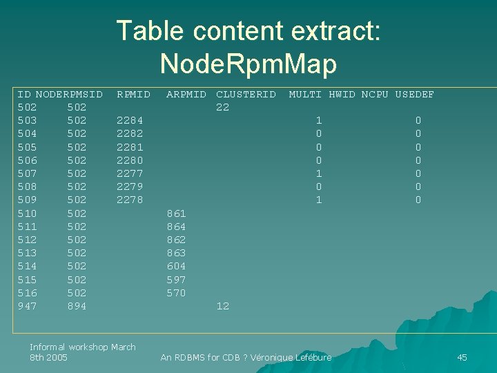 Table content extract: Node. Rpm. Map ID NODERPMSID 502 503 502 504 502 505