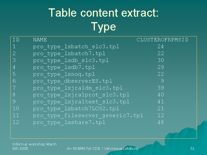 Table content extract: Type ID 1 2 3 4 5 6 7 8 9