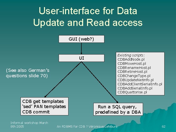 User-interface for Data Update and Read access GUI (web? ) Existing scripts: CDBAdd. Node.