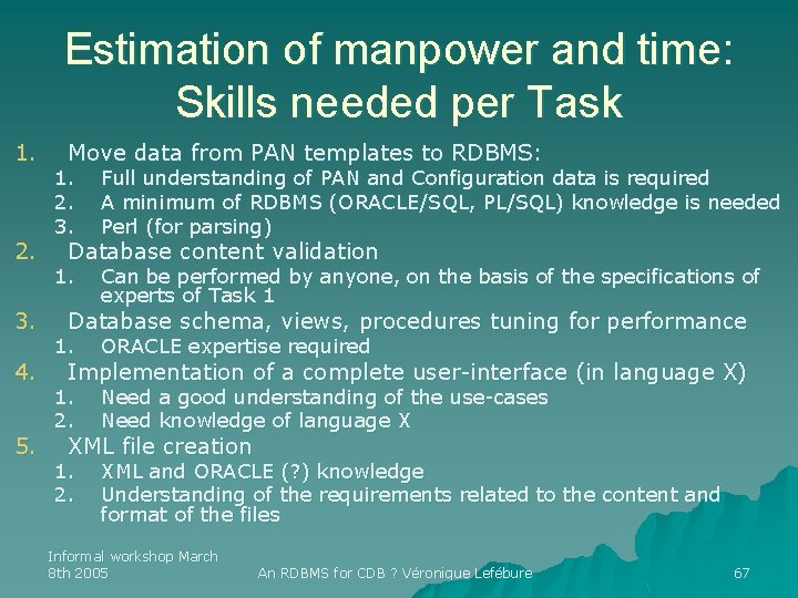 Estimation of manpower and time: Skills needed per Task 1. 2. 3. 4. 5.