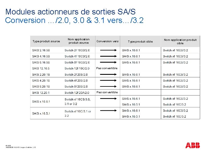Modules actionneurs de sorties SA/S Conversion …/2. 0, 3. 0 & 3. 1 vers…/3.