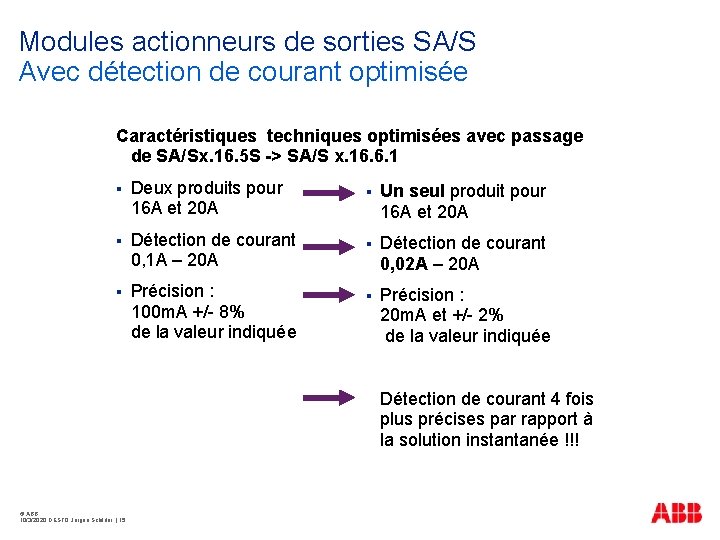 Modules actionneurs de sorties SA/S Avec détection de courant optimisée Caractéristiques techniques optimisées avec