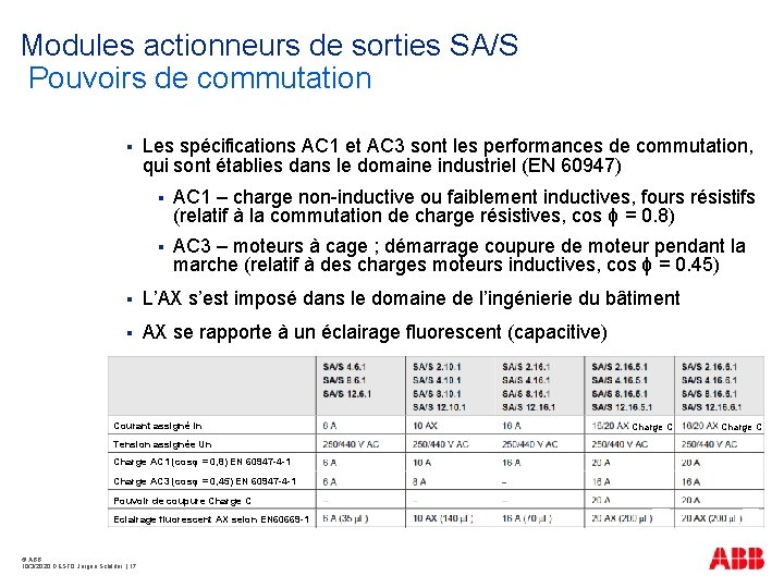 Modules actionneurs de sorties SA/S Pouvoirs de commutation § Les spécifications AC 1 et