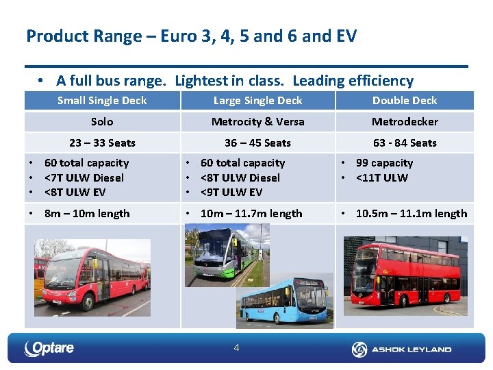 Product Range – Euro 3, 4, 5 and 6 and EV • A full