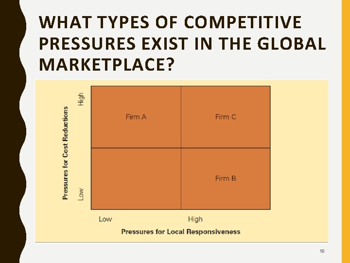 WHAT TYPES OF COMPETITIVE PRESSURES EXIST IN THE GLOBAL MARKETPLACE? 18 