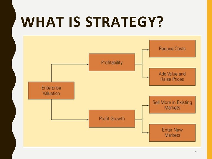 WHAT IS STRATEGY? 4 