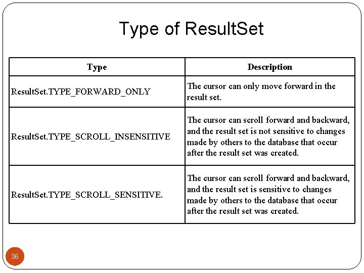 Type of Result. Set Type Description Result. Set. TYPE_FORWARD_ONLY The cursor can only move