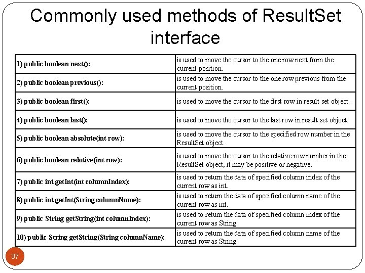 Commonly used methods of Result. Set interface 1) public boolean next(): 2) public boolean