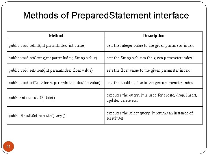 Methods of Prepared. Statement interface Method Description public void set. Int(int param. Index, int