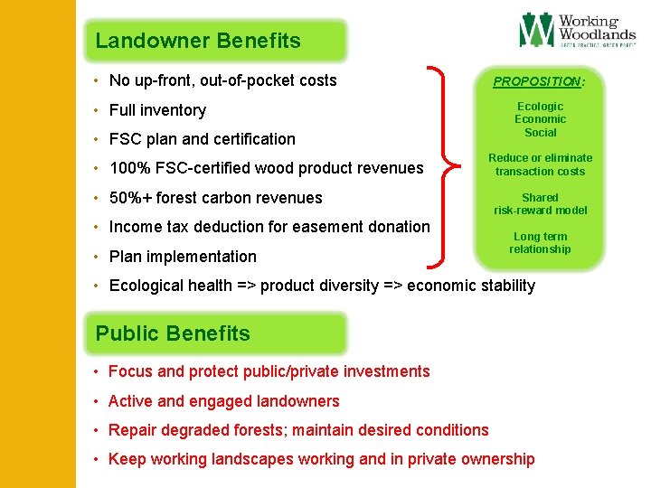 Landowner Benefits • No up-front, out-of-pocket costs • Full inventory • FSC plan and