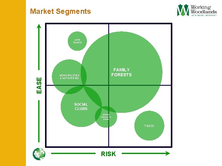 Market Segments EASE LAND TRUSTS FAMILY FORESTS MUNICIPALITIES & AUTHORITIES SOCIAL CLUBS FOREST PRODUCTS