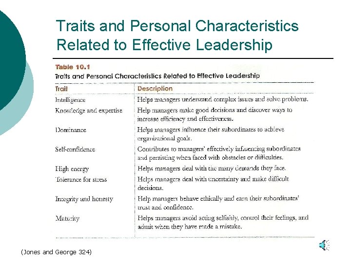 Traits and Personal Characteristics Related to Effective Leadership (Jones and George 324) 