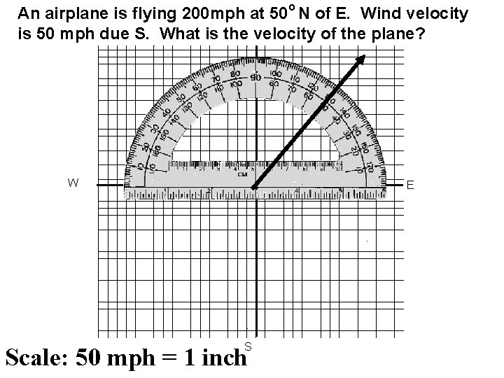 o An airplane is flying 200 mph at 50 N of E. Wind velocity