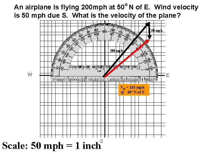 An airplane is flying 200 mph at 50 o N of E. Wind velocity