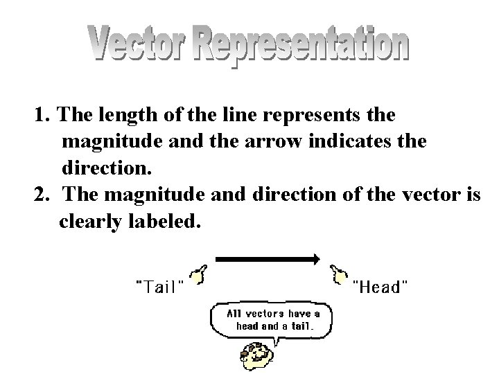 1. The length of the line represents the magnitude and the arrow indicates the