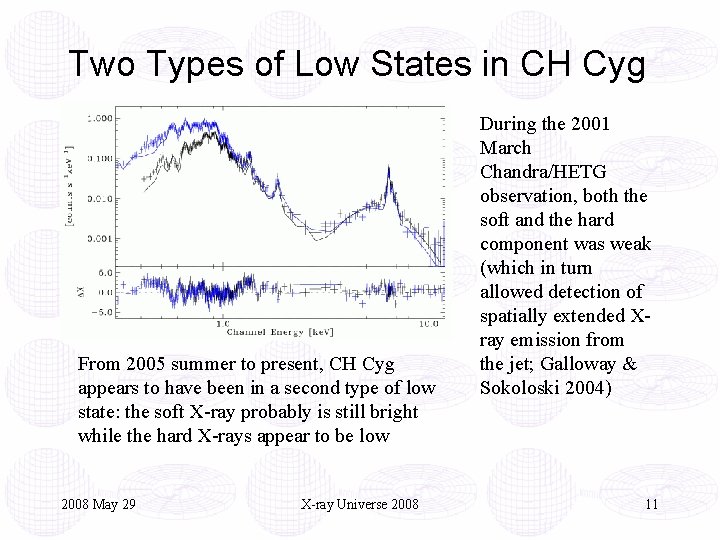 Two Types of Low States in CH Cyg From 2005 summer to present, CH