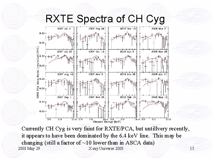 RXTE Spectra of CH Cyg Currently CH Cyg is very faint for RXTE/PCA, but