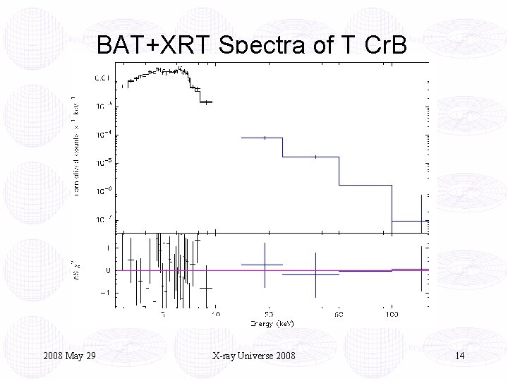 BAT+XRT Spectra of T Cr. B 2008 May 29 X-ray Universe 2008 14 