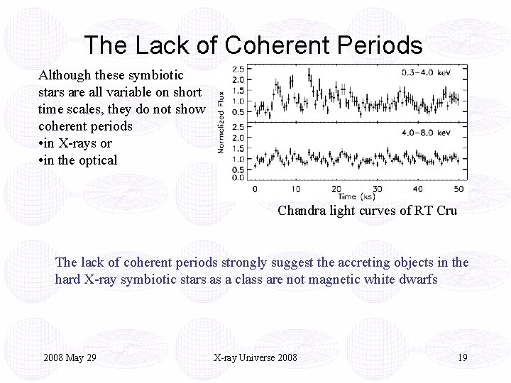 The Lack of Coherent Periods Although these symbiotic stars are all variable on short