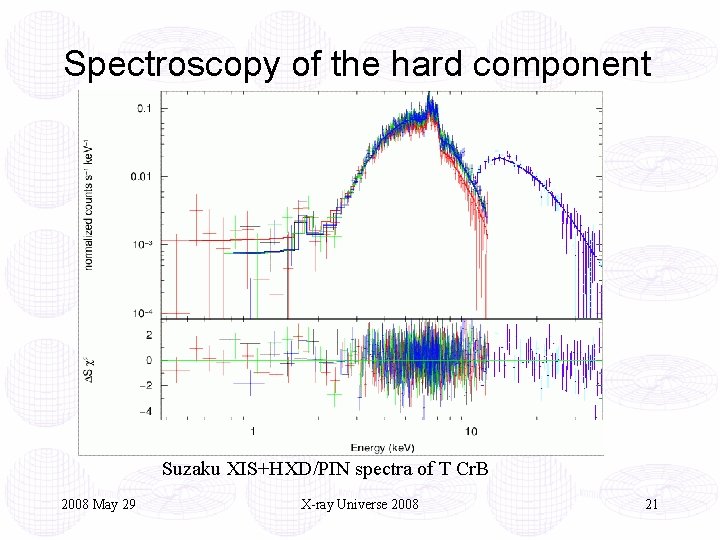 Spectroscopy of the hard component Suzaku XIS+HXD/PIN spectra of T Cr. B 2008 May