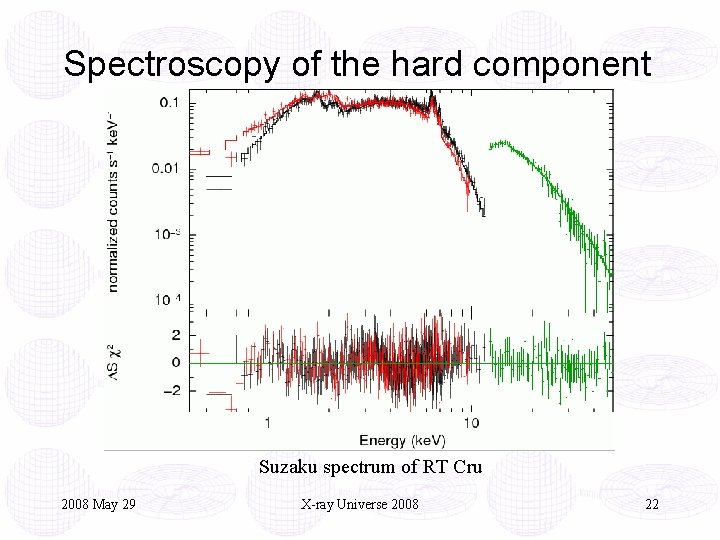 Spectroscopy of the hard component Suzaku spectrum of RT Cru 2008 May 29 X-ray