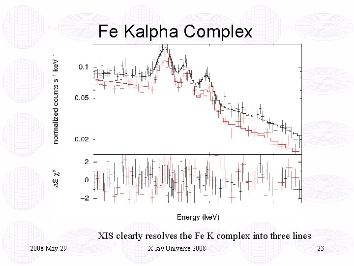 Fe Kalpha Complex XIS clearly resolves the Fe K complex into three lines 2008