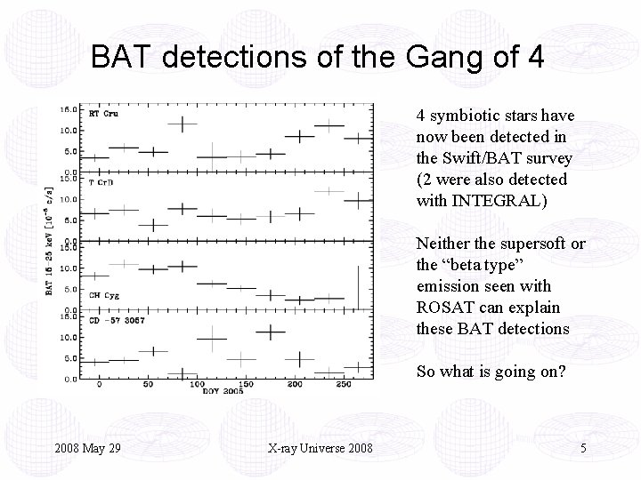 BAT detections of the Gang of 4 4 symbiotic stars have now been detected