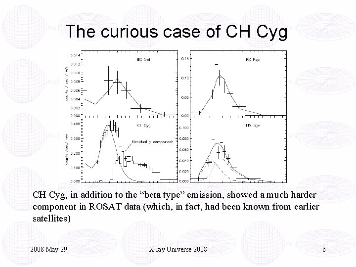 The curious case of CH Cyg, in addition to the “beta type” emission, showed
