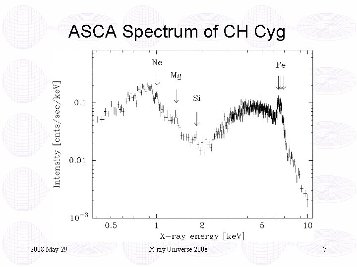 ASCA Spectrum of CH Cyg 2008 May 29 X-ray Universe 2008 7 